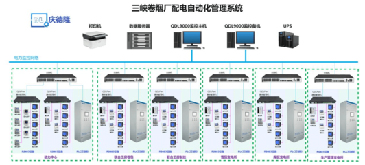 QDL9000電力監(jiān)控系統(tǒng) 核心功能與計算機(jī)軟硬件技術(shù)開發(fā)詳解