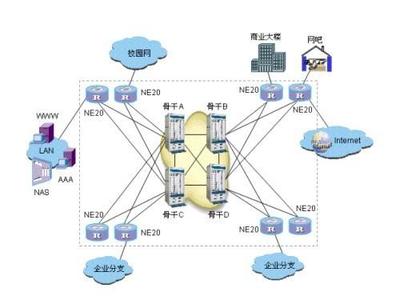 智聯(lián)未來，硬核加速 Quidway NetEngine系列路由技術(shù)開發(fā)與市場新機(jī)遇