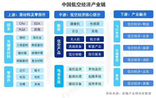 低空科技對(duì)產(chǎn)業(yè)發(fā)展的影響機(jī)制研究 基于技術(shù)顛覆、成本重構(gòu)與生態(tài)融合的多維分析