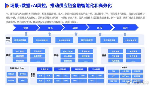 2025數(shù)智采購(gòu)供應(yīng)鏈發(fā)展報(bào)告重磅發(fā)布 技術(shù)賦能供應(yīng)鏈新范式